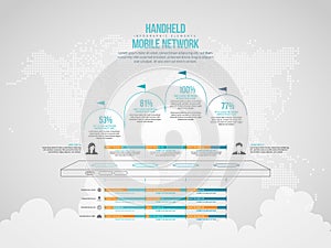 Handheld Mobile Network Infographic