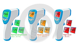 Handheld thermometer to measure fever Body temp meters