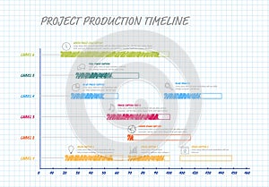 Handmade Gantt project production timeline graph