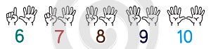 Hands with fingers.Icon set for counting education photo