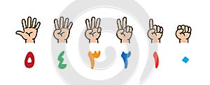 Hands with fingers. Learning to count from 0 to 5. Arabic numbers
