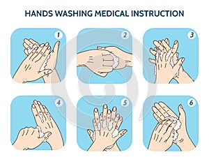 Hands washing medical instruction vector icons set