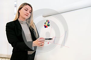 Handsome businesswoman and leader team draws graph on whiteboard, explaining colleagues at meeting in office. Woman drawing chart.