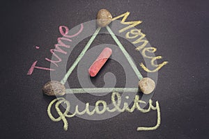Handwriting with colorful chalk,balance between time,stones, quality and money in a project development on blackboard.