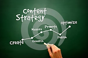 Handwriting of Content Strategy concept, presentation background