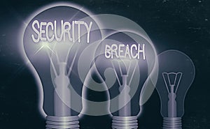 Handwriting text writing Security Breach. Concept meaning unauthorized access of data gained by a malicious intruder.