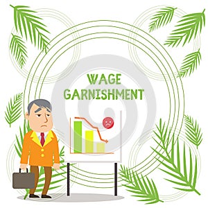 Handwriting text writing Wage Garnishment. Concept meaning Deducting money from compensation ordered by the court