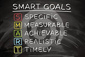 Handwritten Smart Goal Setting Concept