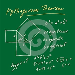 Handwritten trigonometric vector set, hand drawn text of Pythagorean Theorem solution