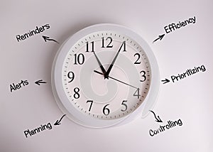 Hanging on the wall round the clock and business tasks written on the wall. Conceptual photo