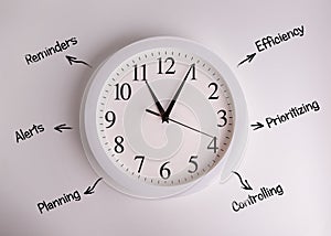 Hanging on the wall round the clock and business tasks written on the wall. Conceptual