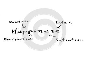 Happiness mind map