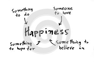 Happiness mind map