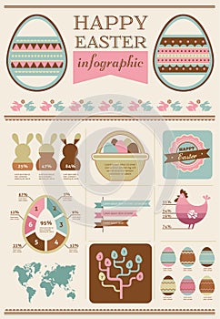 Happy Easter - infographic and elements