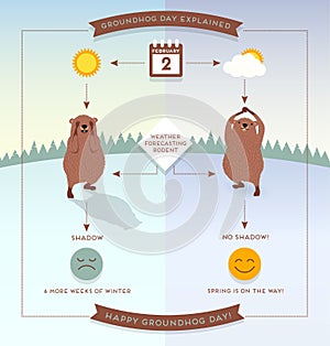 Happy Groundhog Day infographic with cute groundhogs.