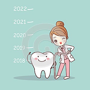 Happy new year with dentist