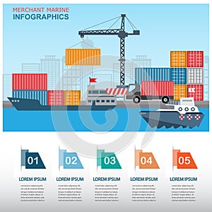 Harbour infographics