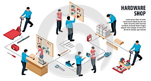 Hardware Shop Infographics