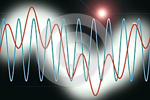 Harmonic waves diagram photo