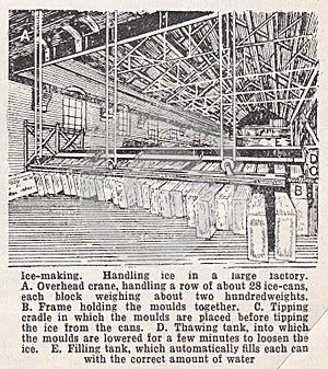 Vintage illustration of Ice-making 1900s photo