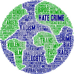 Hate Crime Word Cloud