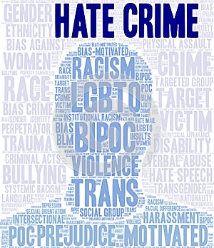 Hate Crime Word Cloud