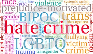 Hate Crime Word Cloud