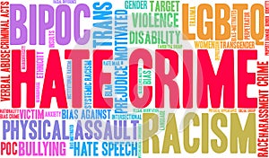 Hate Crime Word Cloud