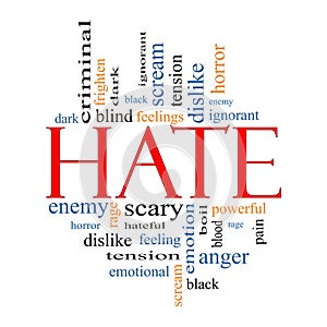 Hate Word Cloud Concept