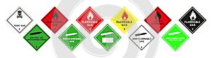 Hazardous combustible materials