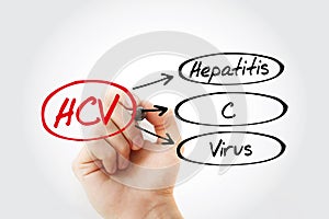 HCV - Hepatitis C virus acronym, health concept background