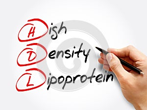HDL - High-density lipoprotein, acronym concept