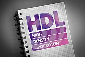 HDL - High-density lipoprotein acronym photo