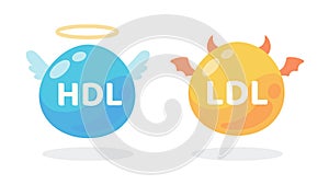 HDL and LDL cholesterol cartoon. Good fat and bad fat accumulated in the body