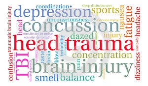 Head Trauma Word Cloud