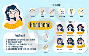 Headache types infographics. Different symptoms headache, occurrence causes and treatment methods, funny woman portraits