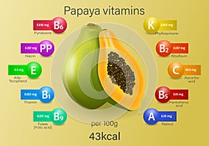 The health benefits of papaya. Essential vitamins, energy value.