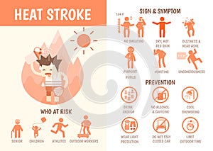 Health care infographics about heat stroke