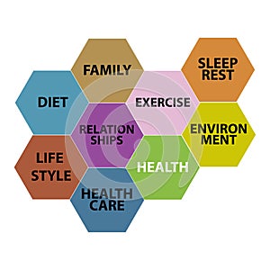 Health care word cloud, health honeycomb concept