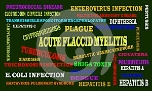 Health disease related medical terminology presented with text cloud