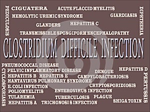 Health disease related medical terminology presented with text cloud