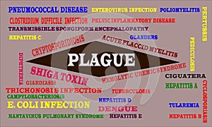 Health disease related medical terminology presented with text cloud