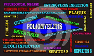 Health disease related medical terminology presented with text cloud