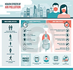 Health effects of air pollution