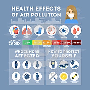 Health effects of air pollution infographic. Toxic effects