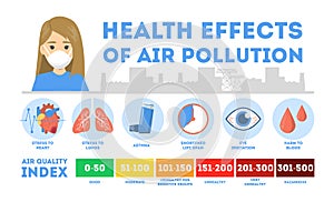 Health effects of air pollution infographic. Toxic effects