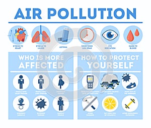 Health effects of air pollution infographic. Toxic effects