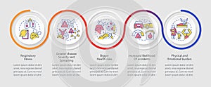Health effects of overcrowding loop infographic template photo
