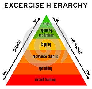 Health exercise