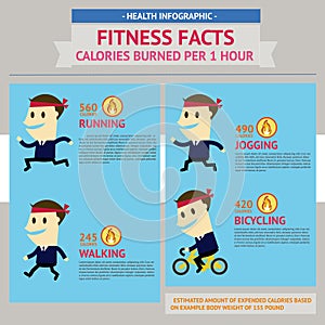 Health facts info graphic. Fitness facts, calories burned per 1 hour.